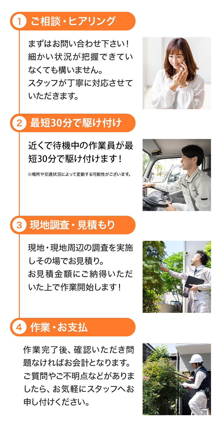 1ご相談・ヒアリング2最短10分で駆け付け3現地調査・見積もり4作業・お支払
